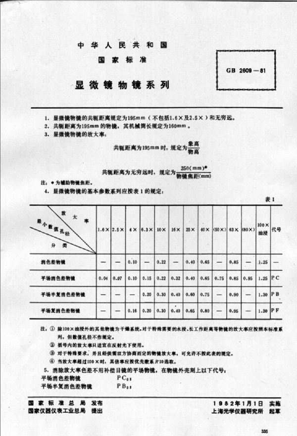 显微镜物镜系列 (GB 2609-1981)