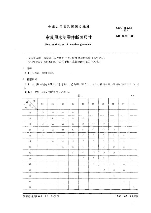 家具用木制零件断面尺寸 (GB 3329-1982)