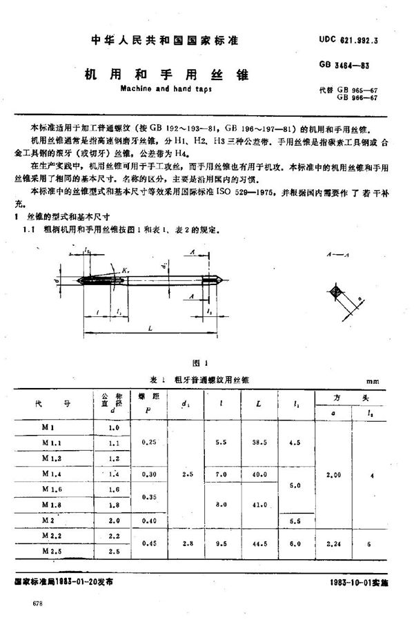 机用和手用丝锥 (GB 3464-1983)