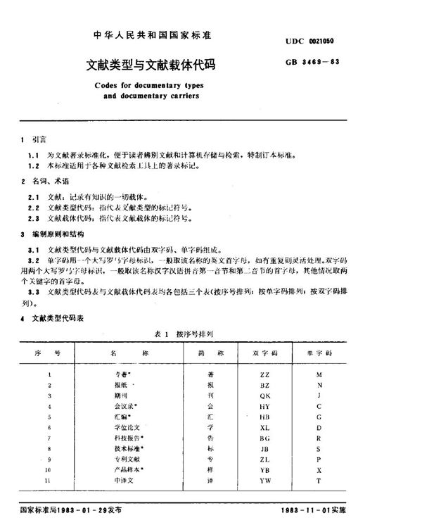 文献类型与文献载体代码 (GB 3469-1983)