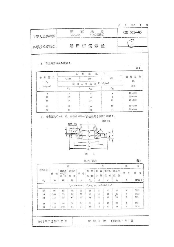 船用铸铜法兰 (GB 572-1965)