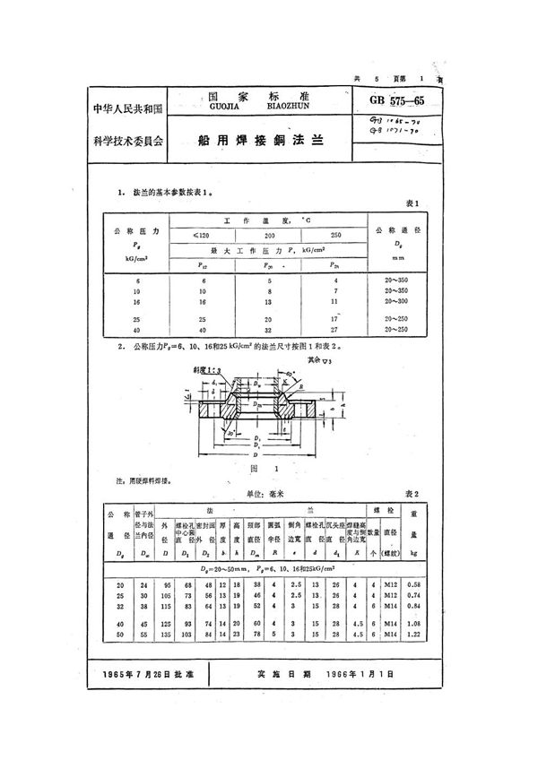 船用焊接铜法兰 (GB 575-1965)