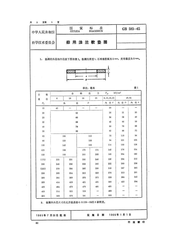 船用法兰软垫圈 (GB 583-1965)