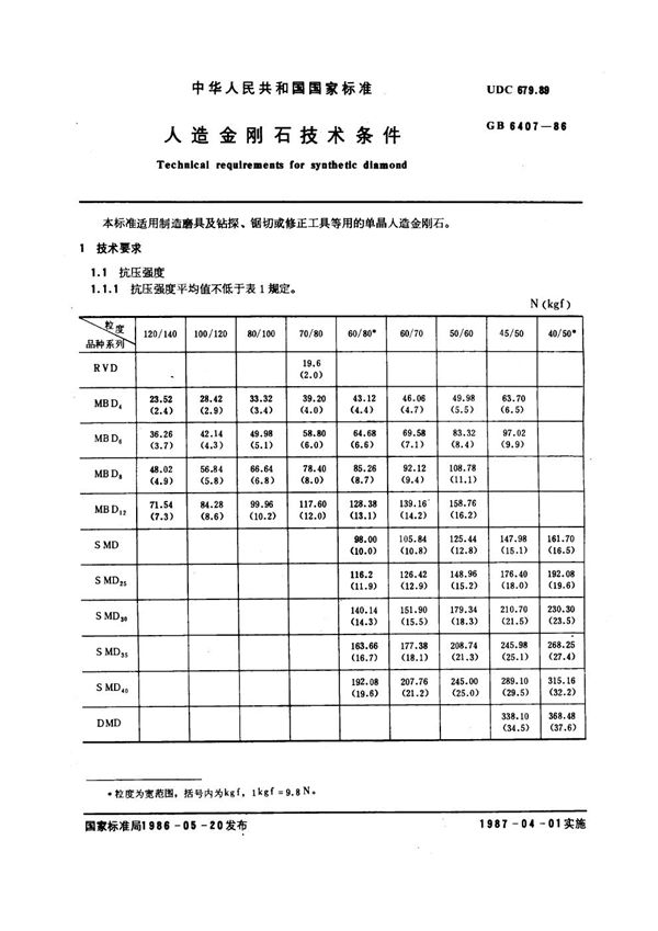 人造金刚石技术条件 (GB 6407-1986)