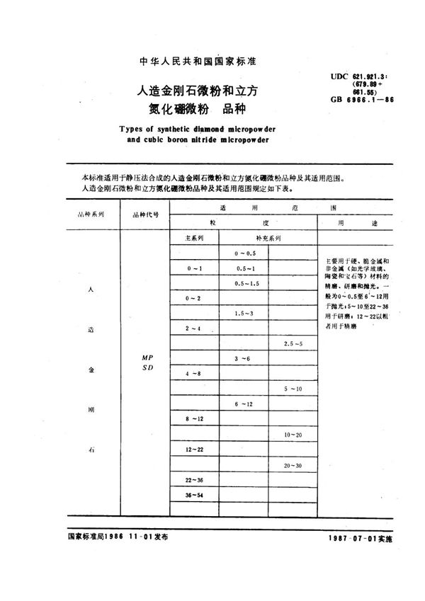 人造金刚石微粉和立方氮化硼微粉 品种 (GB 6966.1-1986)