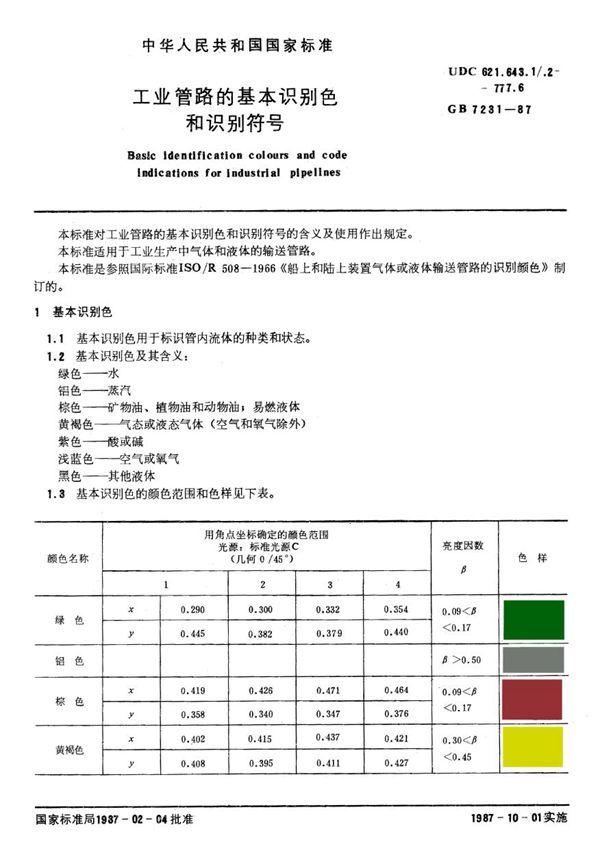 工业管路的基本识别色和识别符号 (GB 7231-1987)