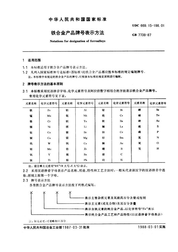 铁合金产品牌号表示方法 (GB 7738-1987)