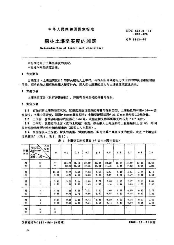 森林土壤坚实度的测定 (GB 7843-1987)