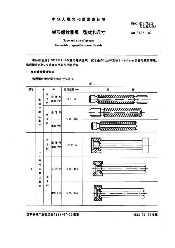 梯形螺纹量规 型式和尺寸 (GB 8125-1987)