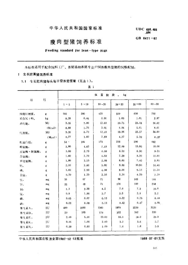 瘦肉型猪饲养标准 (GB 8471-1987)