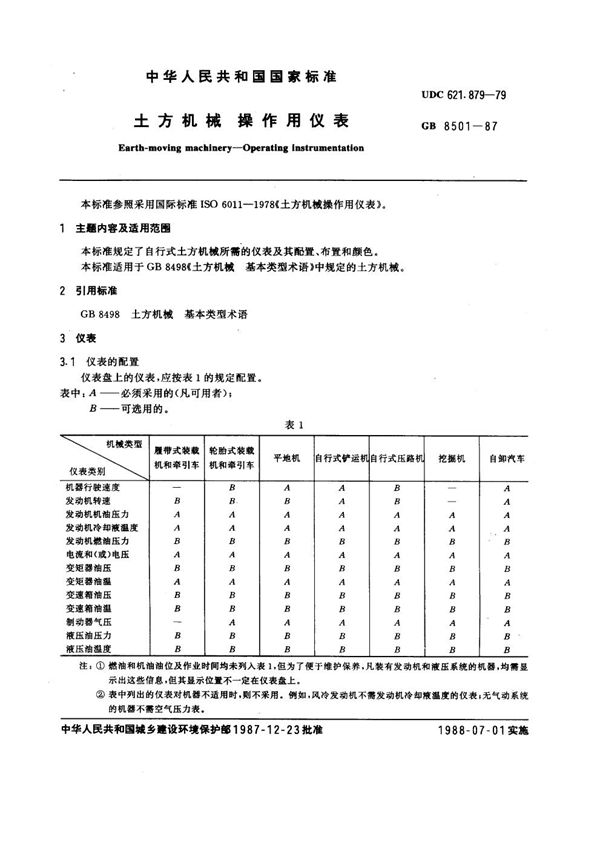 土方机械 操作用仪表 (GB 8501-1987)