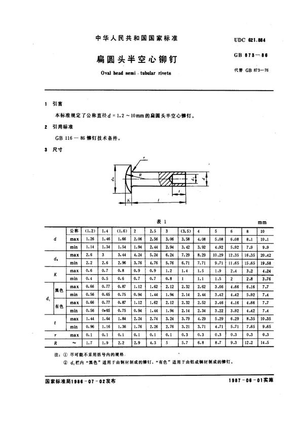 扁圆头半空心铆钉 (GB 873-1986)