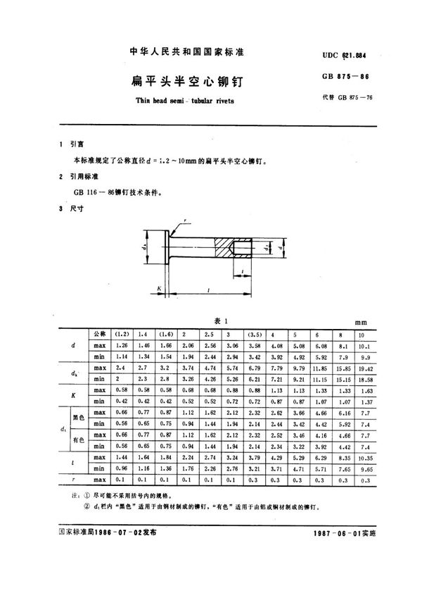 偏平头半空心铆钉 (GB 875-1986)