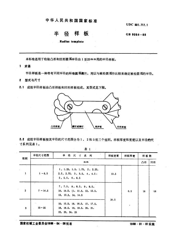 半径样板 (GB 9054-1988)