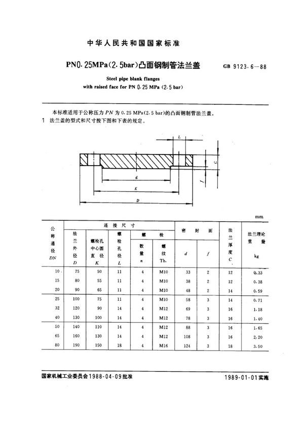 PN 0.25MPa(2.5 bar) 凸面钢制管法兰盖 (GB 9123.6-1988)