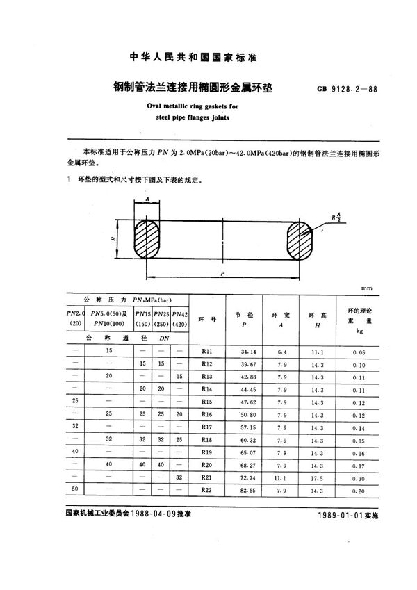 钢制管法兰连接用椭圆形金属环垫 (GB 9128.2-1988)