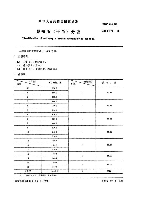 桑蚕茧(干茧)分级 (GB 9176-1988)