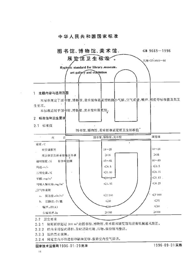 图书馆、博物馆、美术馆、展览馆卫生标准 (GB 9669-1996)