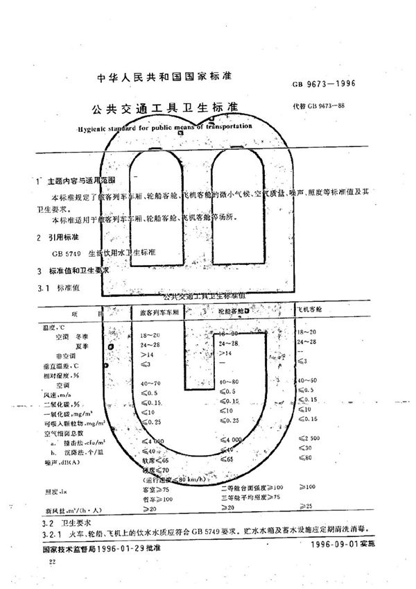 公共交通工具卫生标准 (GB 9673-1996)