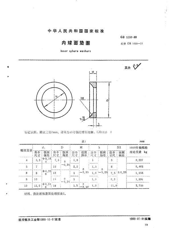 内球面垫圈 (GB/T 1030-1988)