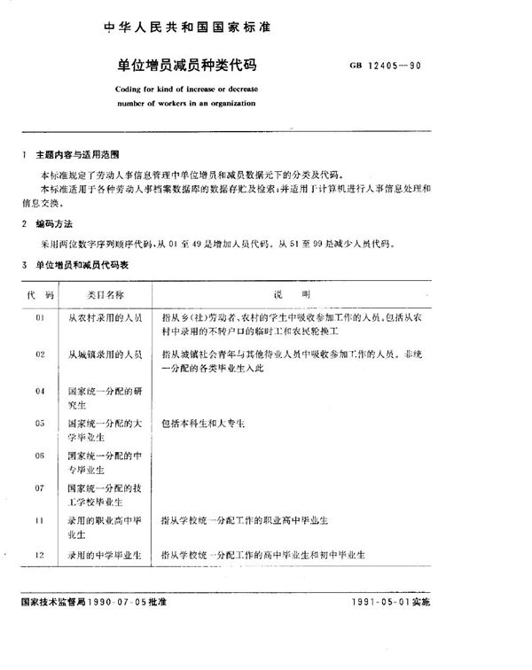 单位增员减员种类代码 (GB/T 12405-1990)