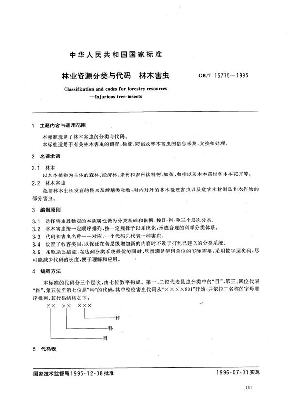 林业资源分类与代码  林木害虫 (GB/T 15775-1995)