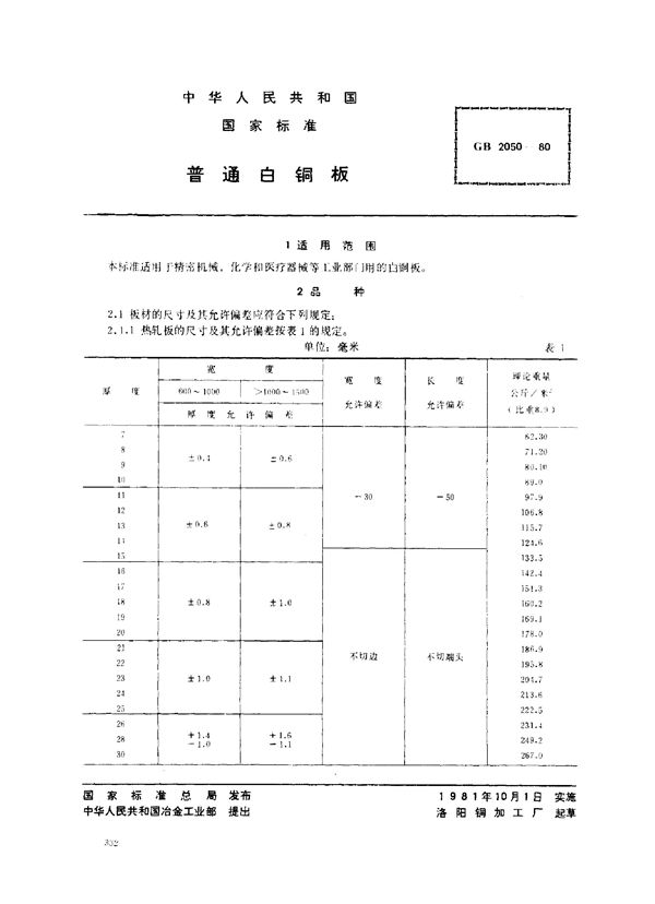 普通白铜板 (GB/T 2050-1980)