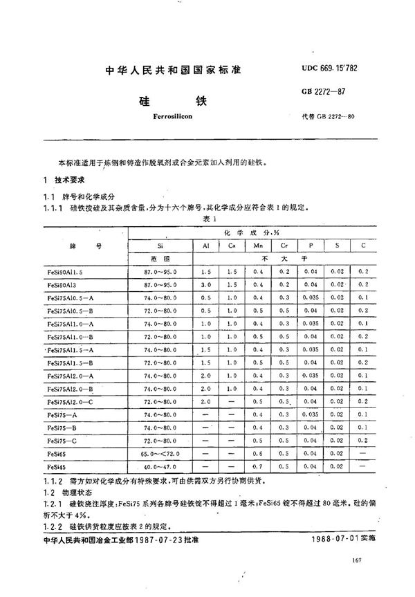 硅铁 (GB/T 2272-1987)