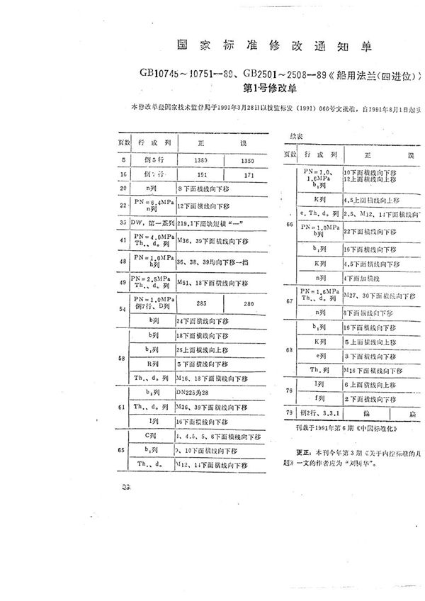 船用铸钢法兰 (四进位) (GB/T 2504-1989)