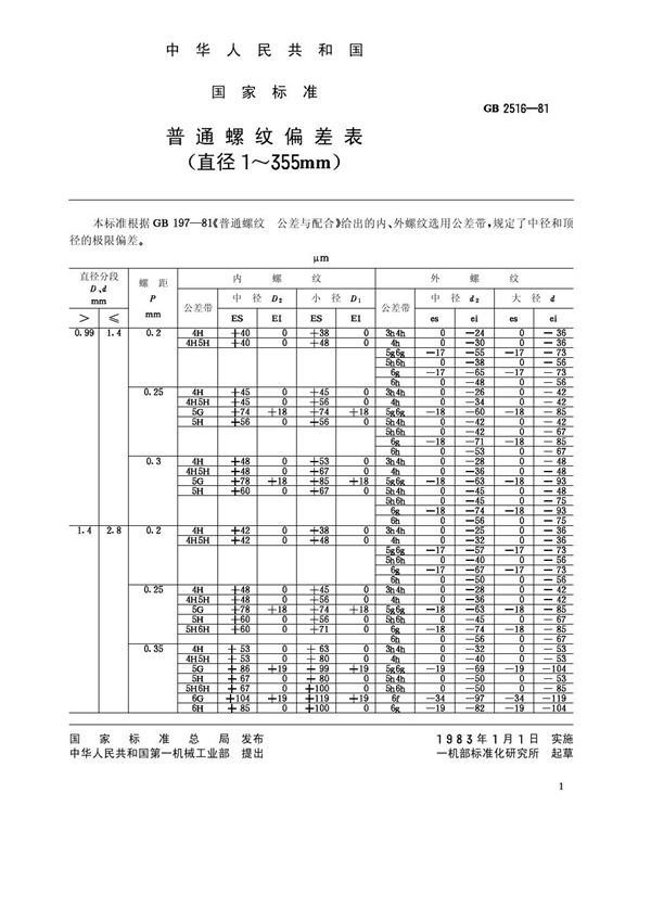 普通螺纹 偏差表（直径1～355mm） (GB/T 2516-1981)