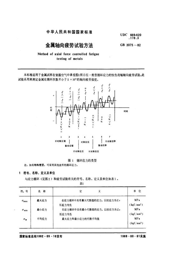 金属轴向疲劳试验方法 (GB/T 3075-1982)