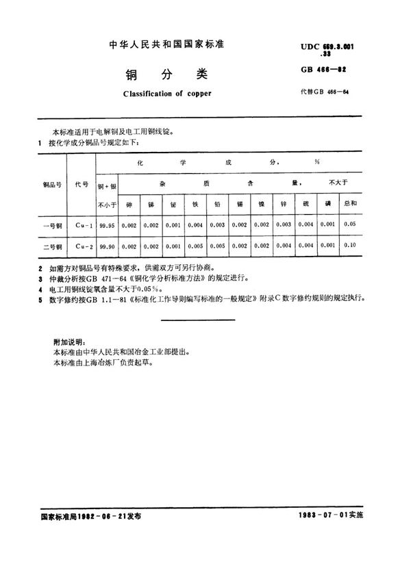 铜分类 (GB/T 466-1982)