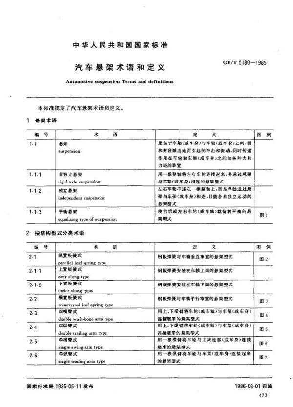 汽车悬架术语和定义 (GB/T 5180-1985)