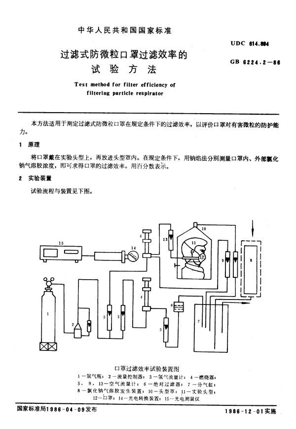 过滤式防微粒口罩过滤效率的试验方法 (GB/T 6224.2-1986)