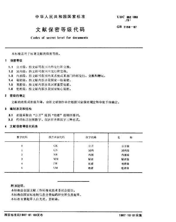 文献保密等级代码 (GB/T 7156-1987)