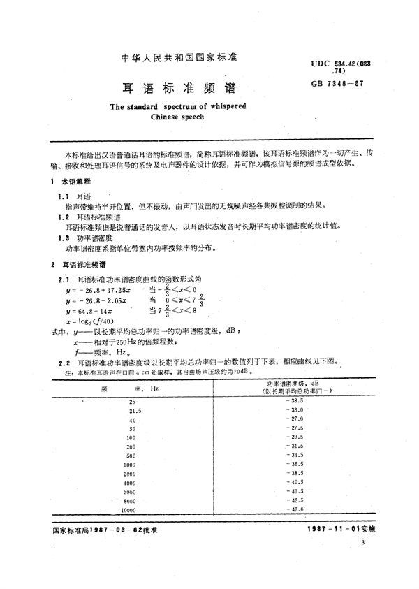 耳语标准频谱 (GB/T 7348-1987)