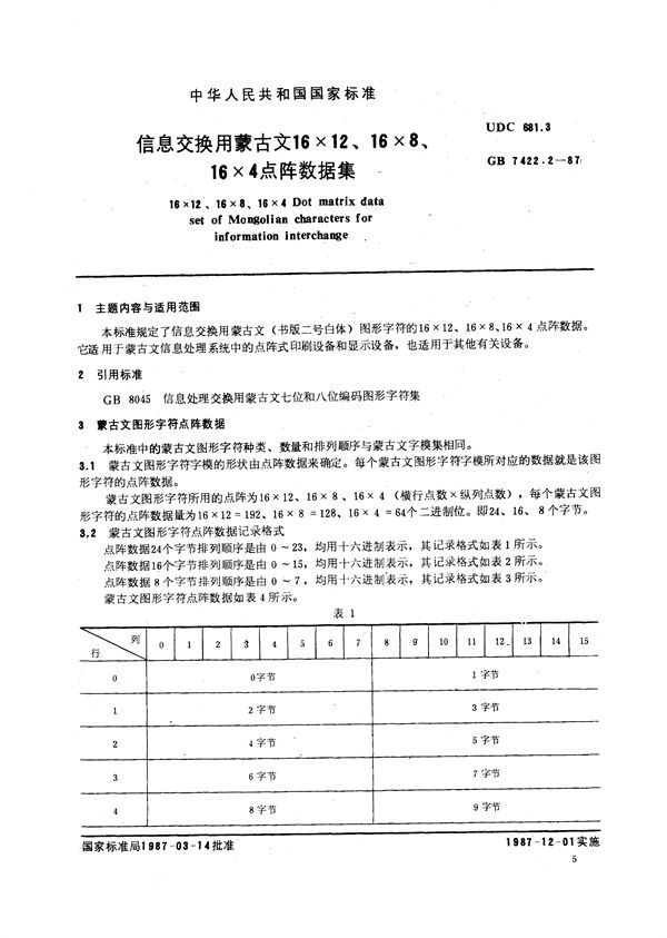 信息交换用蒙古文16×12、16×8、16×4点阵数据集 (GB/T 7422.2-1987)