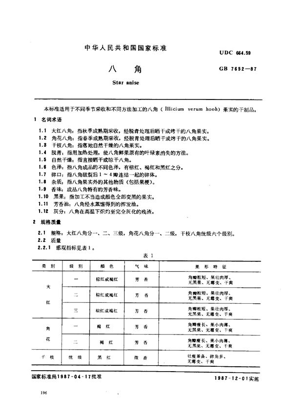 八角 (GB/T 7652-1987)