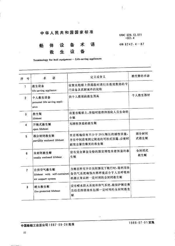 船体设备术语  救生设备 (GB/T 8242.4-1987)