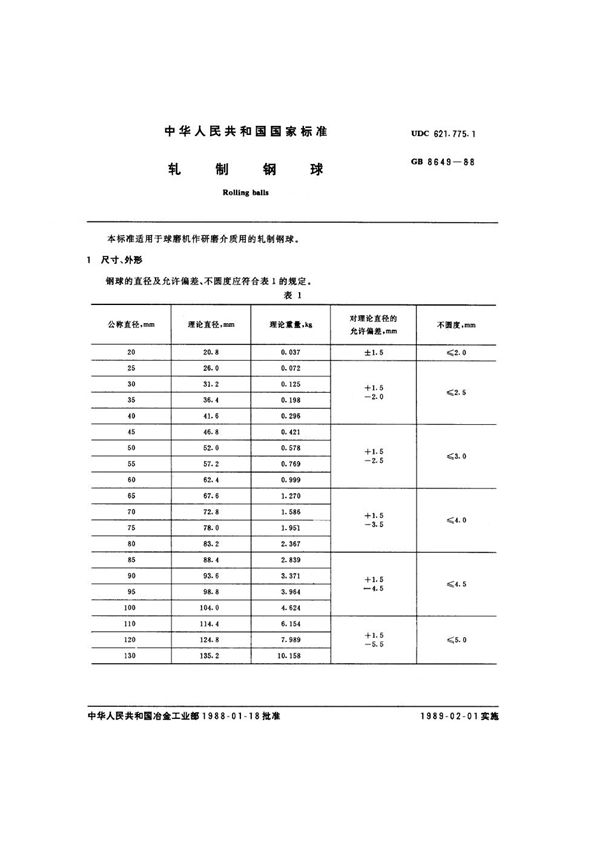 轧制钢球 (GB/T 8649-1988)