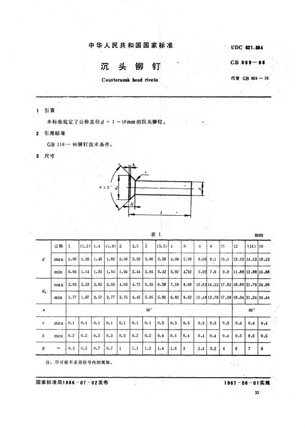 沉头铆钉 (GB/T 869-1986)