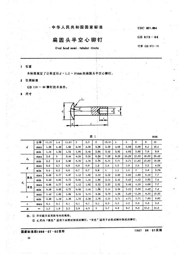 扁圆头半空心铆钉 (GB/T 873-1986)