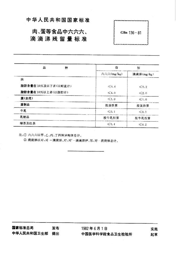 肉、蛋等食品中六六六、滴滴涕残留量标准 (GBn 136-1981)