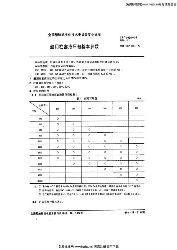 船用柱塞液压缸基本参数 (CB 3005-1985)