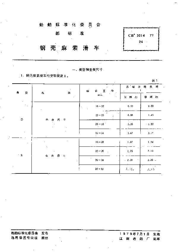 钢壳麻索滑车 (CB 3014-1977）