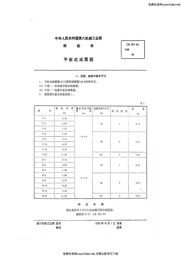 平板式减震器 (CB 351-1964)