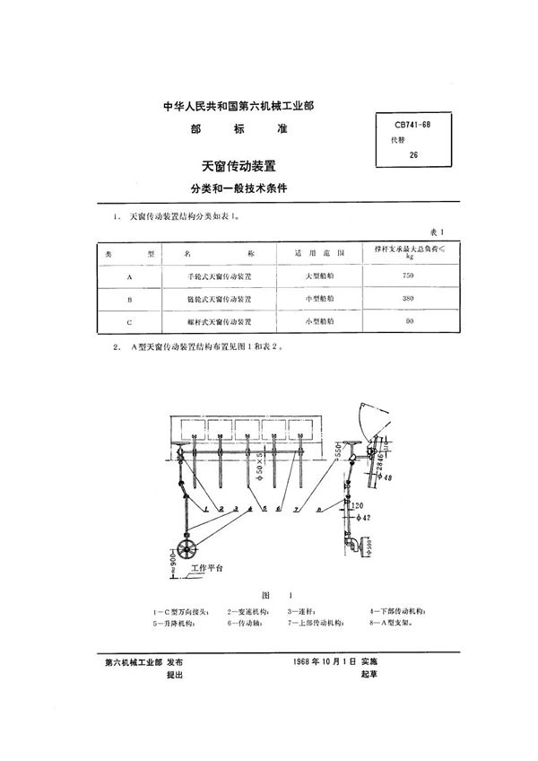 天窗传动装置分类和一般技术条件 (CB 741-1968）