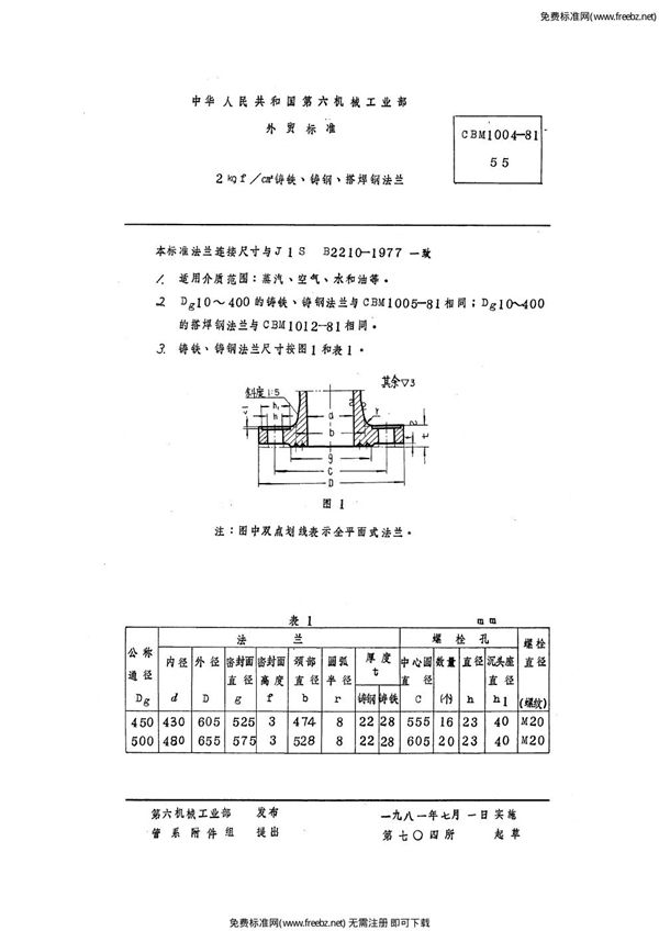 2 kgf/cm2铸铁、铸钢、搭焊钢法兰 (CBM 1004-1981)