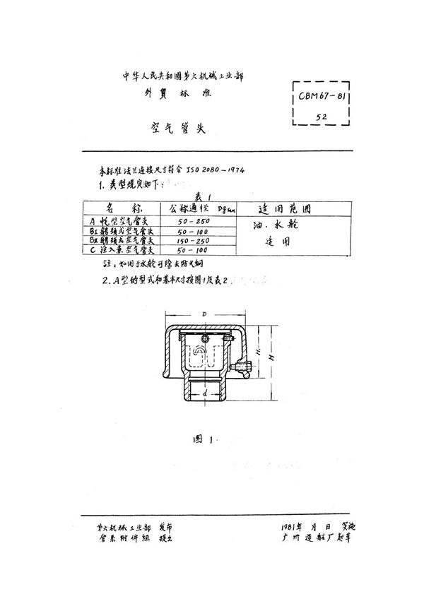 空气管头 (CBM 67-1981)