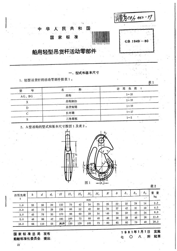 船用轻型吊货杆活动零部件 (CB/T 442-1999）